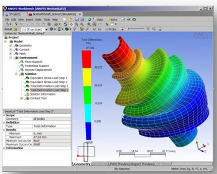 Finite Element Analysis (FEA)