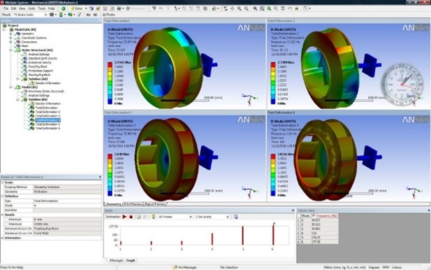 Software Ansys de Mecánica Computacional (CFD)
